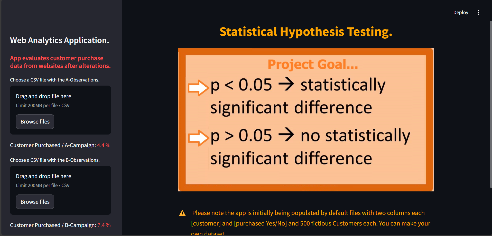 A-B-Testing-Analysis0