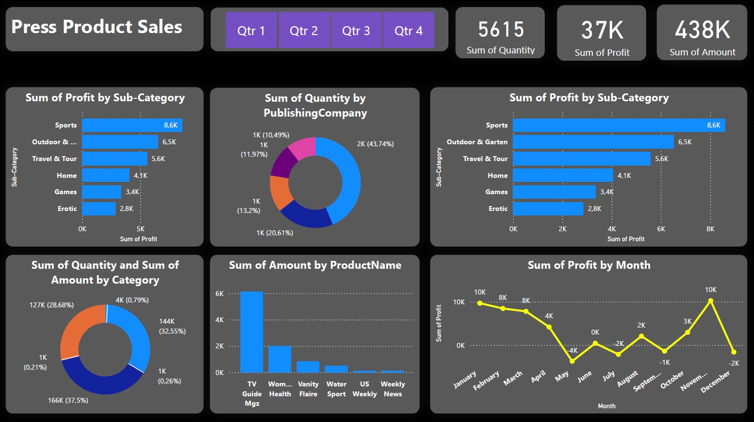 powerBI_landing_page